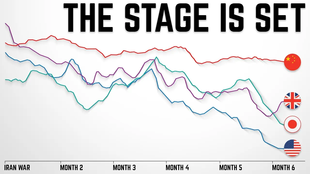 China Just Triggered a Global Economic Reset.