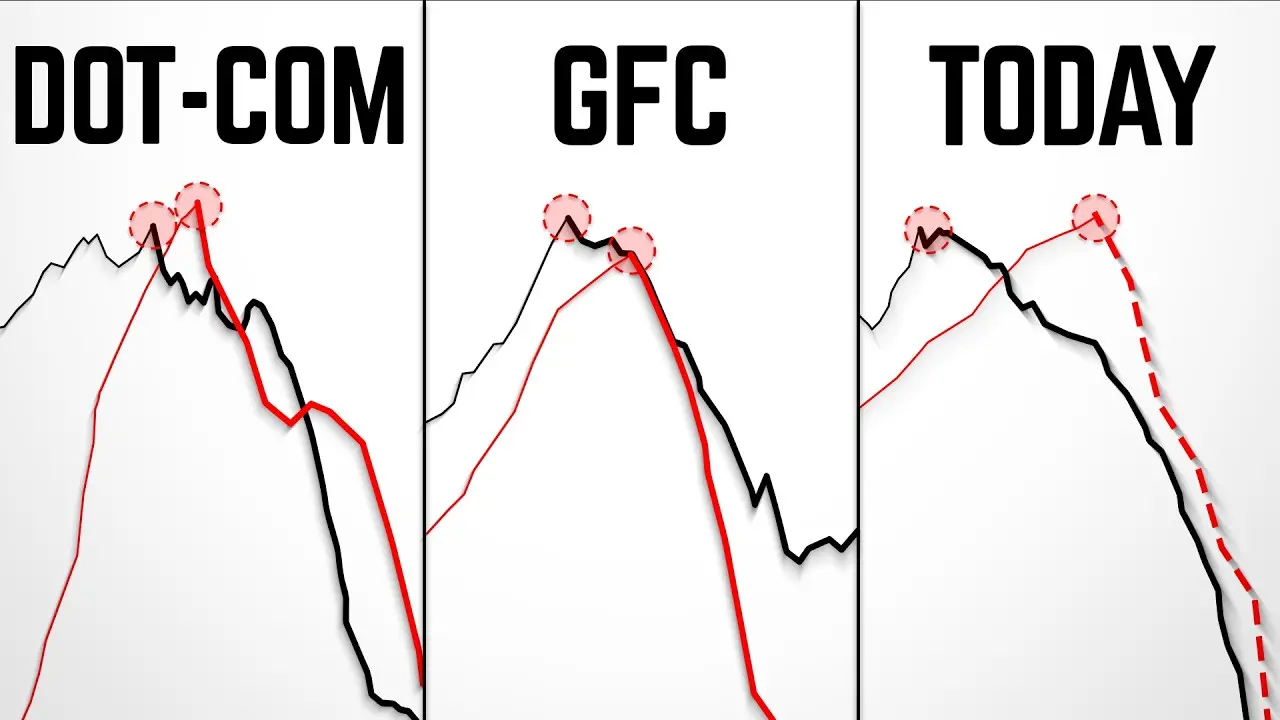 A $3 Trillion Ticking Time Bomb is About To Hit The Market.