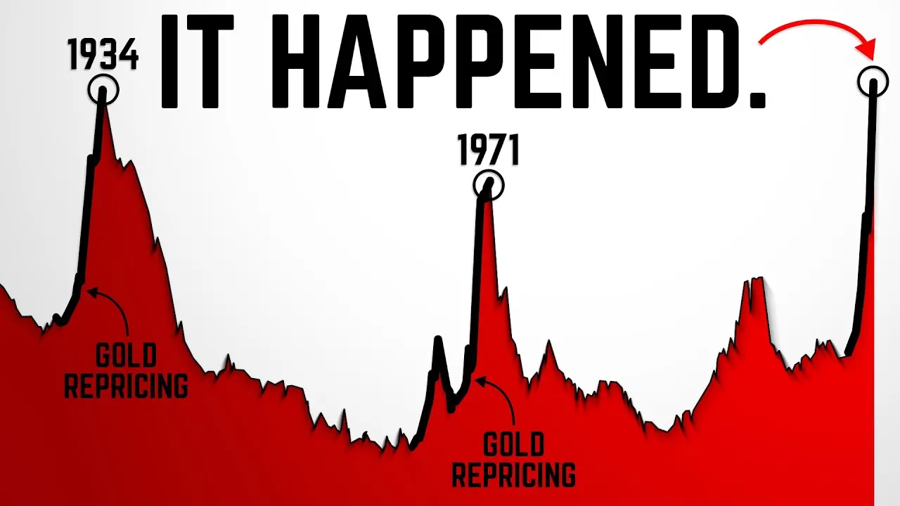 China Just Triggered a Global Monetary Reset.