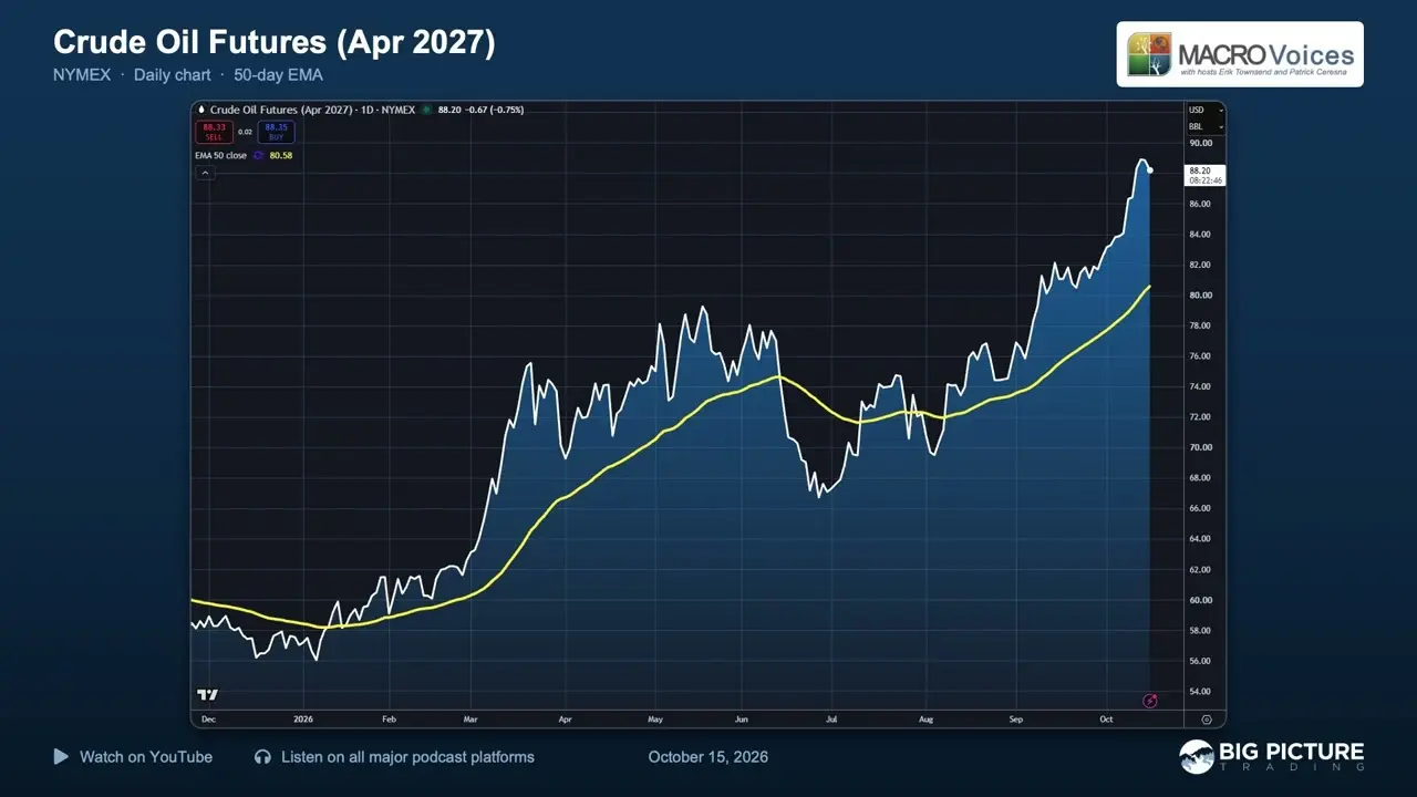 Trading Desk - October 15th 2026