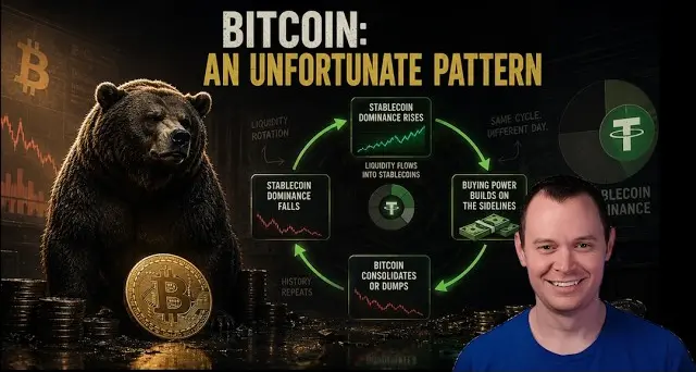 Bitcoin: An Unfortunate Pattern [Update]